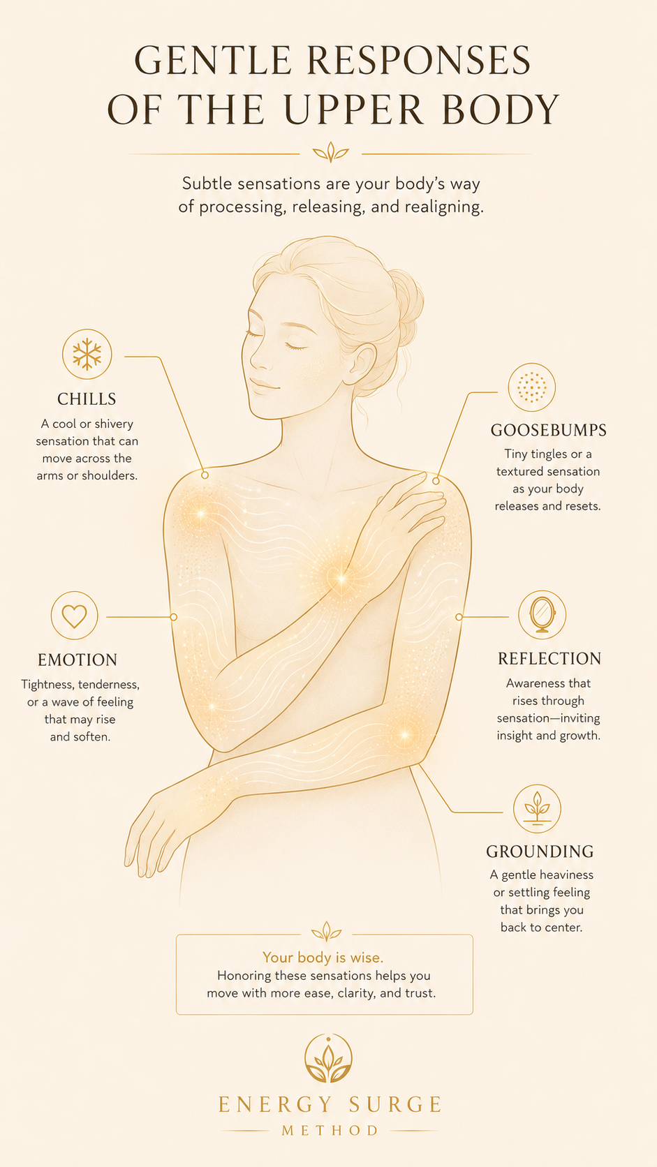Spiritual chills and goosebumps infographic showing gentle waves across the arms, shoulders, spine, and chest